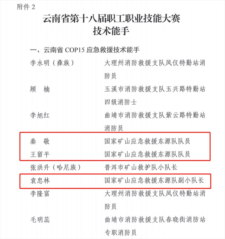 热烈：兀918博天堂·(中国区)官方网站（煤化）集团21人荣获省第十八届职工职业技能大赛技术状元和技术能手称号