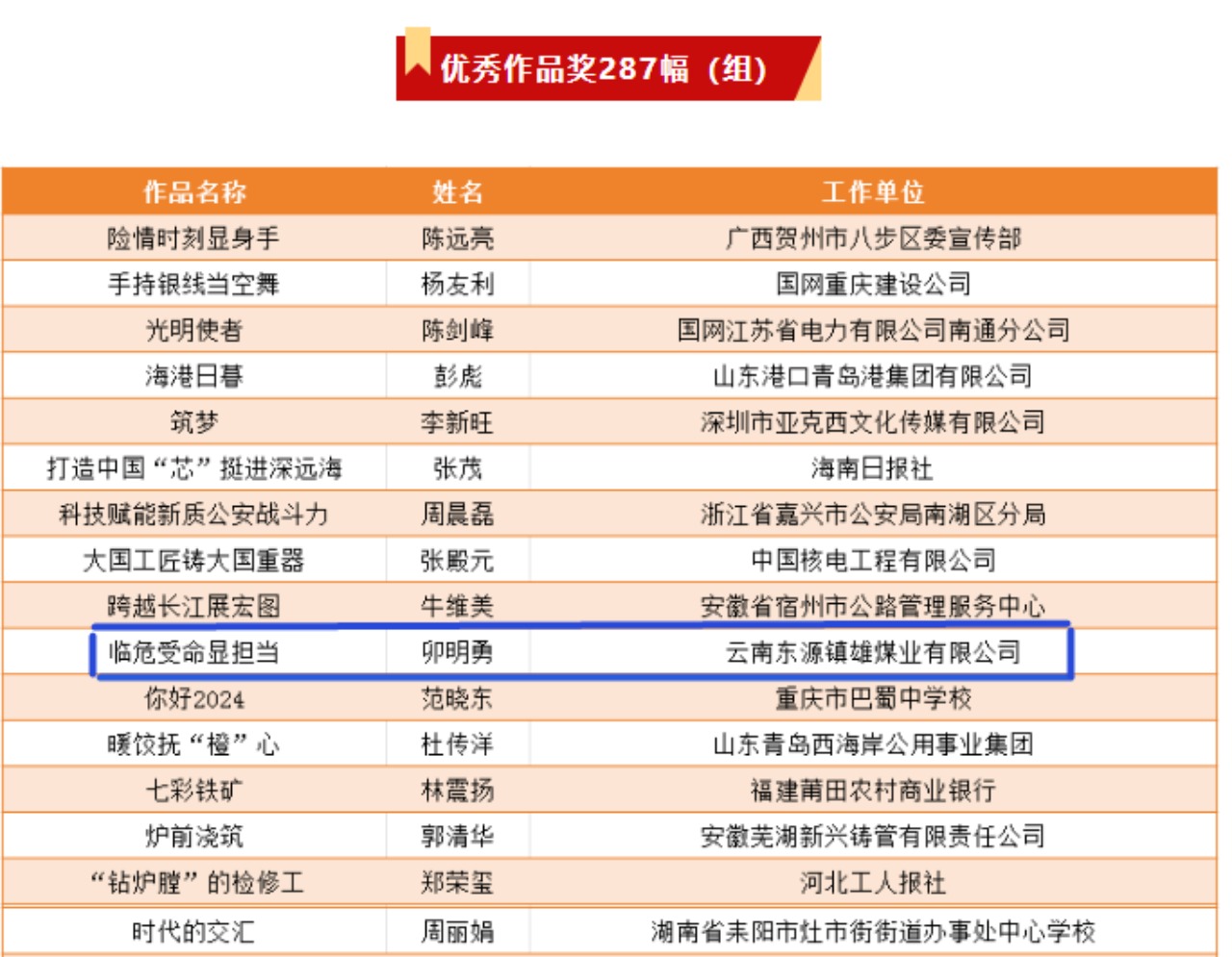 视角盛宴！918博天堂·(中国区)官方网站集团职工荣获“中国梦·劳动美”第十一届全国职工摄影展优秀奖
